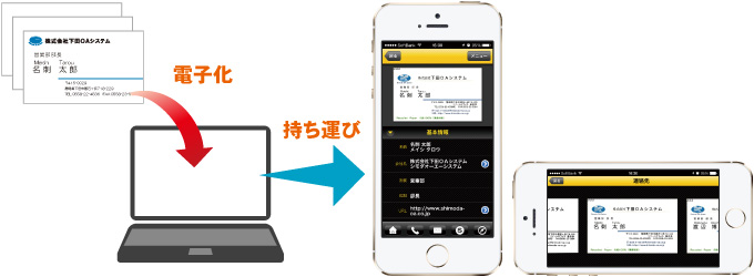 スマートフォン対応